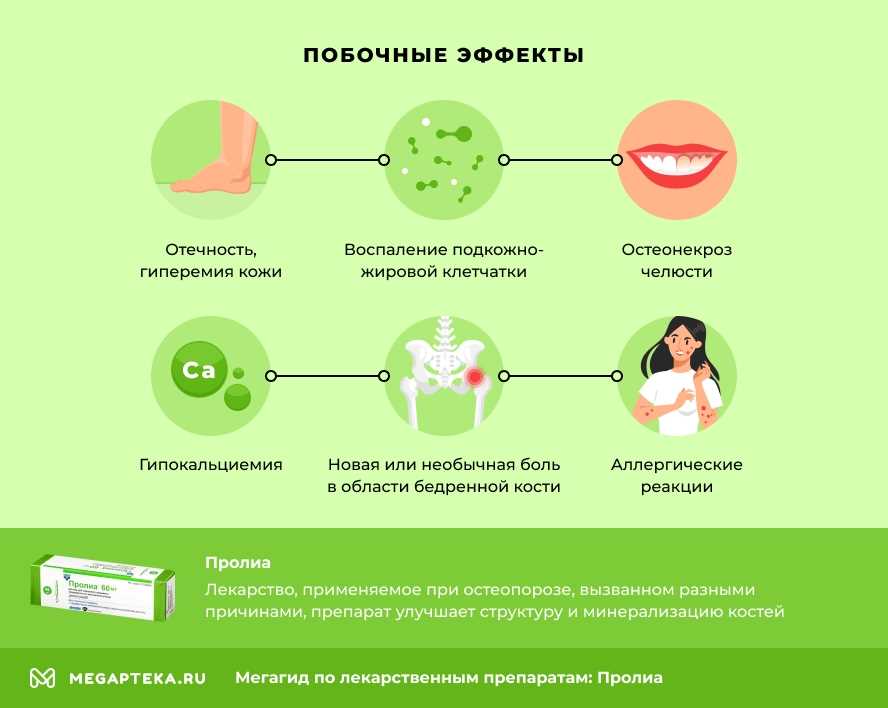 Акласта или пролиа: что лучше при остеопорозе?