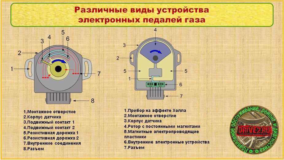 Акселератор в автомобиле: принцип работы и назначение