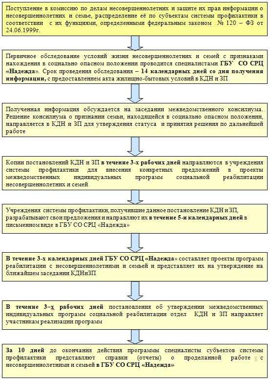 5. Подпишите и укажите дату