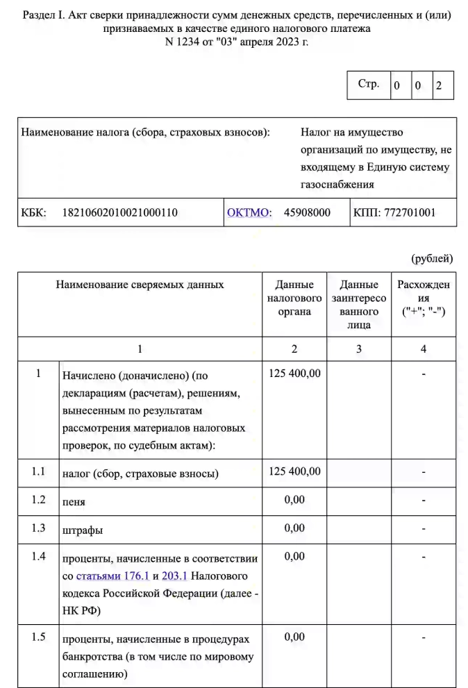 Последствия положительного сальдо