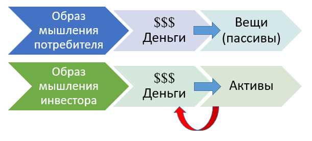 Л. Шёхолм о пассивном поведении и жизненных трудностях