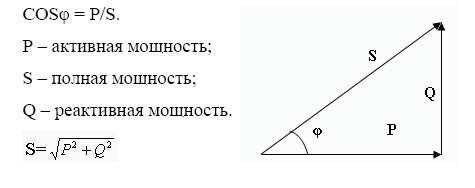 Определение активной и реактивной электроэнергии