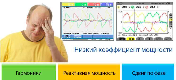 Измерение активной и реактивной электроэнергии