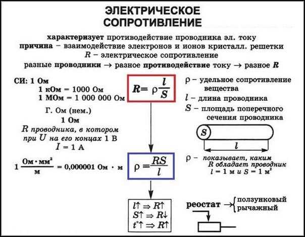 Активное и омическое сопротивление: разница и особенности