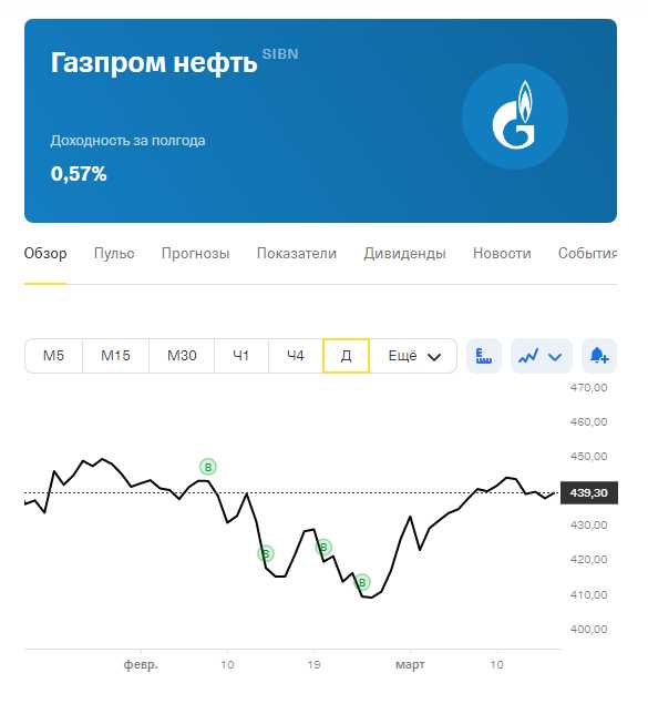 Акции Газпром и Газпромнефть: чем отличаются?