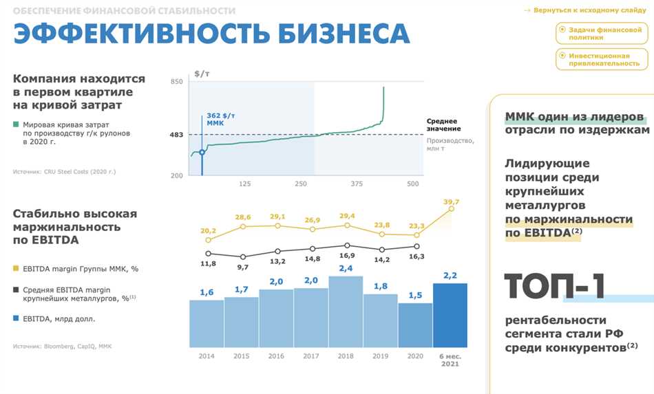 Актуализированная информация: что это такое?