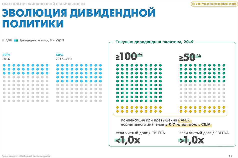 Источники актуализированной информации