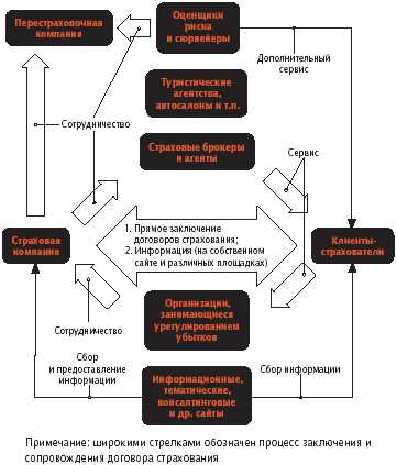 Аквизиционные расходы в страховании: что это и как их оптимизировать