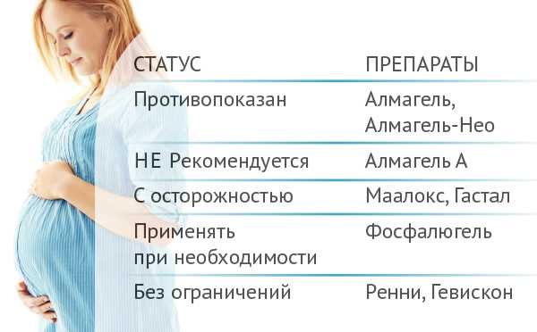 Состав и действие препаратов