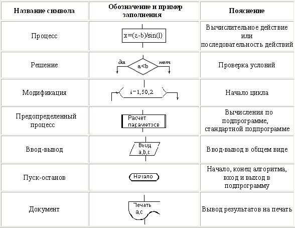 Алгоритмы в математике: базовые понятия и применение