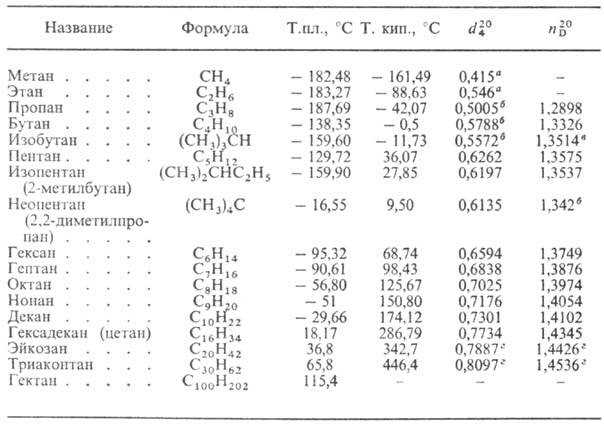 Насыщенные алифатические углеводороды