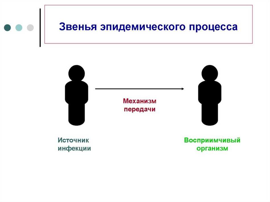 5. Поражение органов и тканей