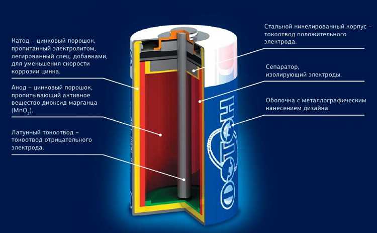 Алкалиновые батарейки и щелочные разница — что лучше?