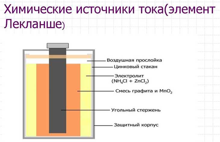 Преимущества солевых батареек