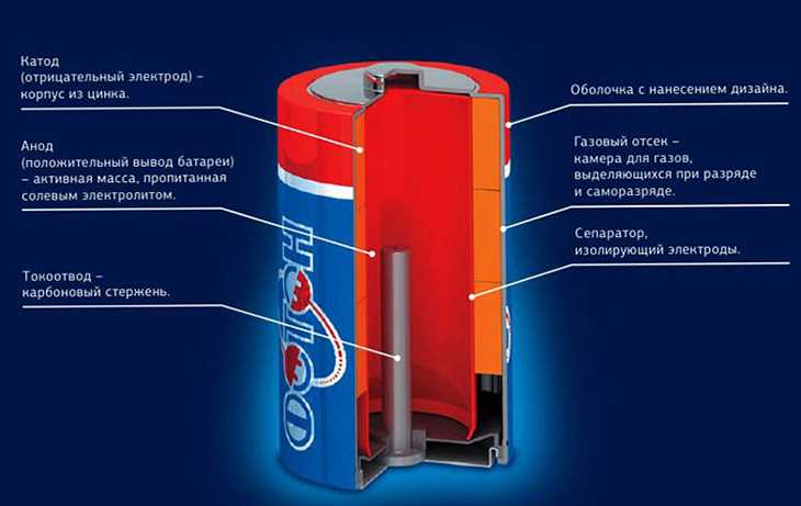 Алкалиновые или солевые батарейки: что лучше выбрать?