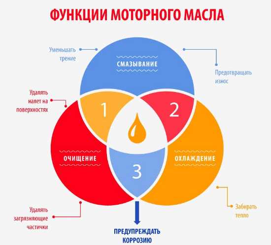 4. Тертиарные алкилфенолы