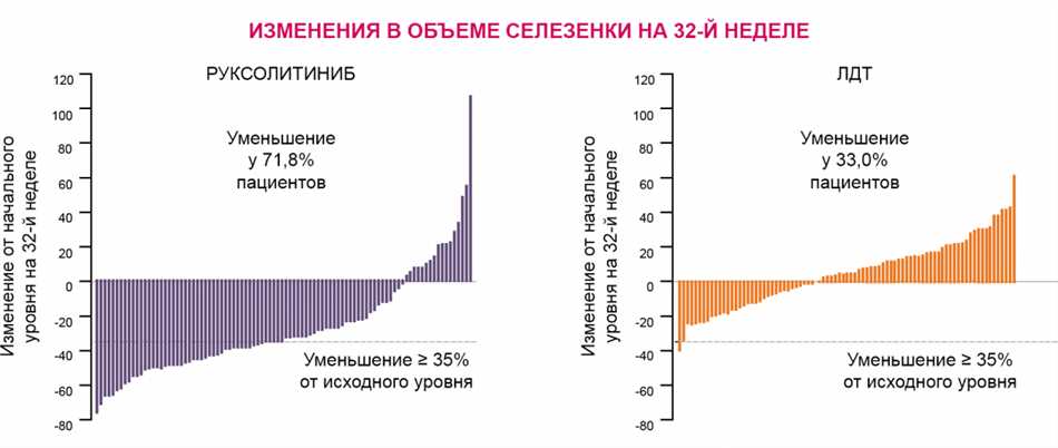 Аллельная нагрузка jak2 v617f: что это?