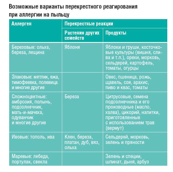 Диагностика аллергии на овсянку