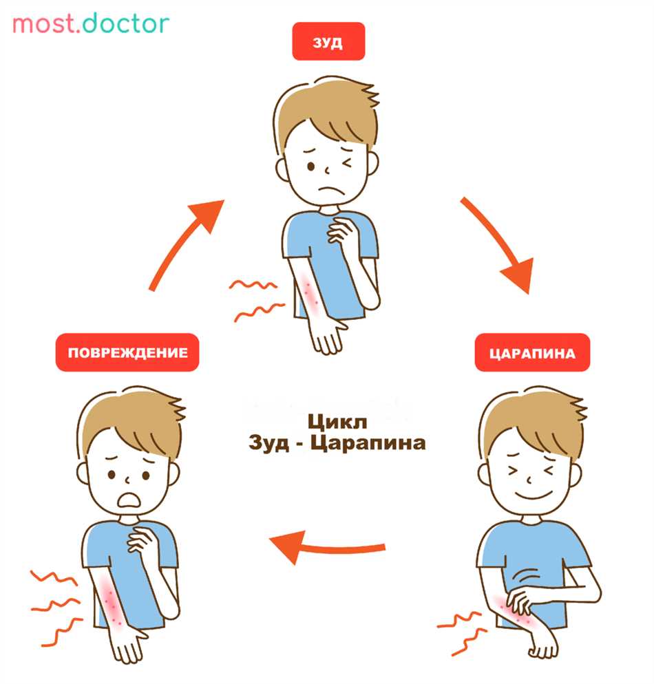 3. Изменение погоды