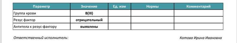 Аллоиммунные антитела: отрицательный результат и его значение