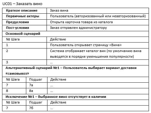 Раздел 1: Определение альтернативы