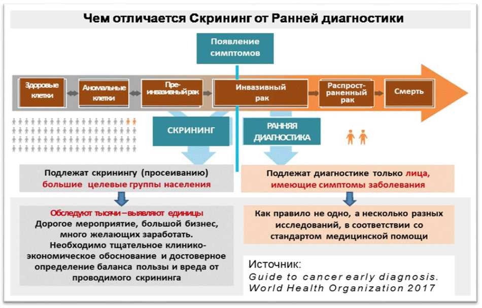 Принципы амбулаторного наблюдения