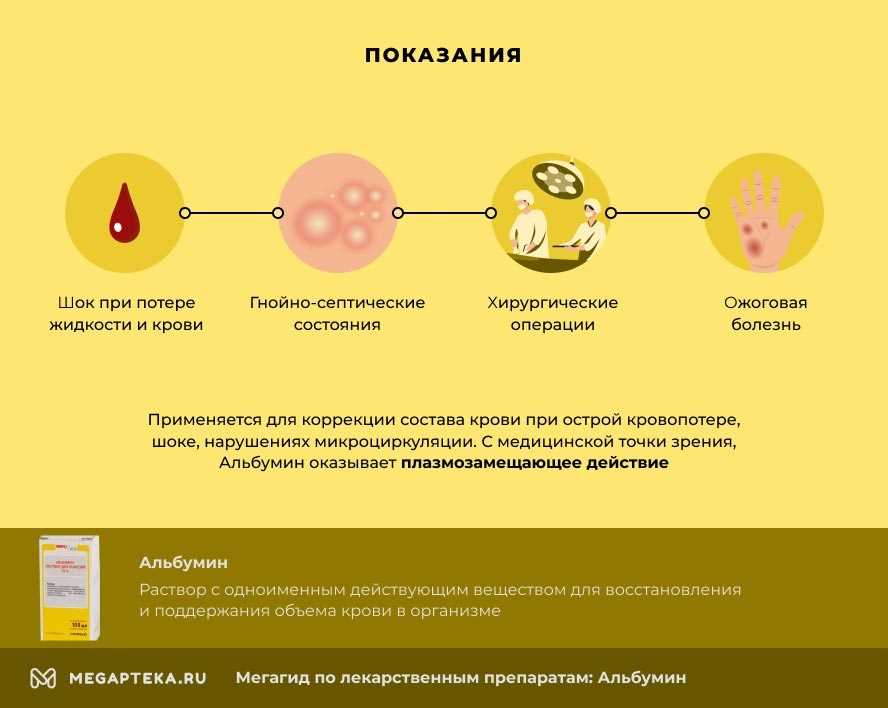 Противопоказания