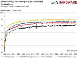 AMD Radeon Vega 8: возможности и функции