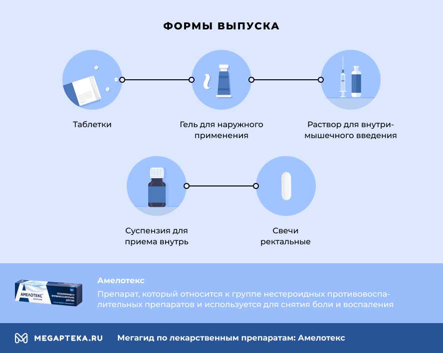 Амелотекс или нимесулид: какой препарат эффективнее?