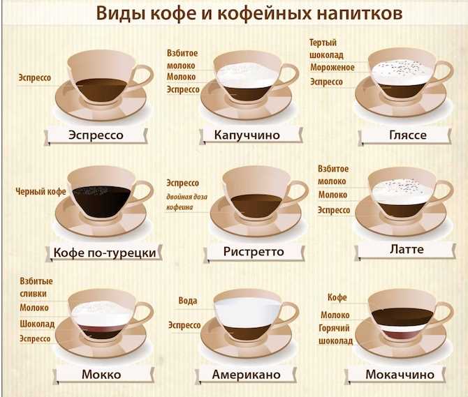 Изучение многообразия кофейных зерен