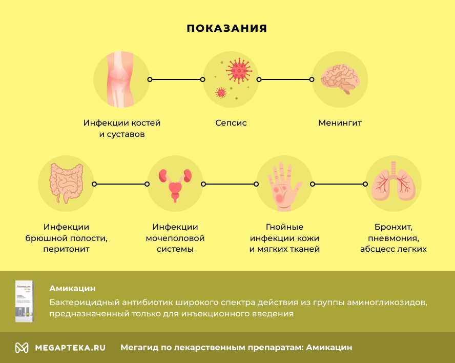 Амикацин: как правильно разводить для внутримышечного введения?