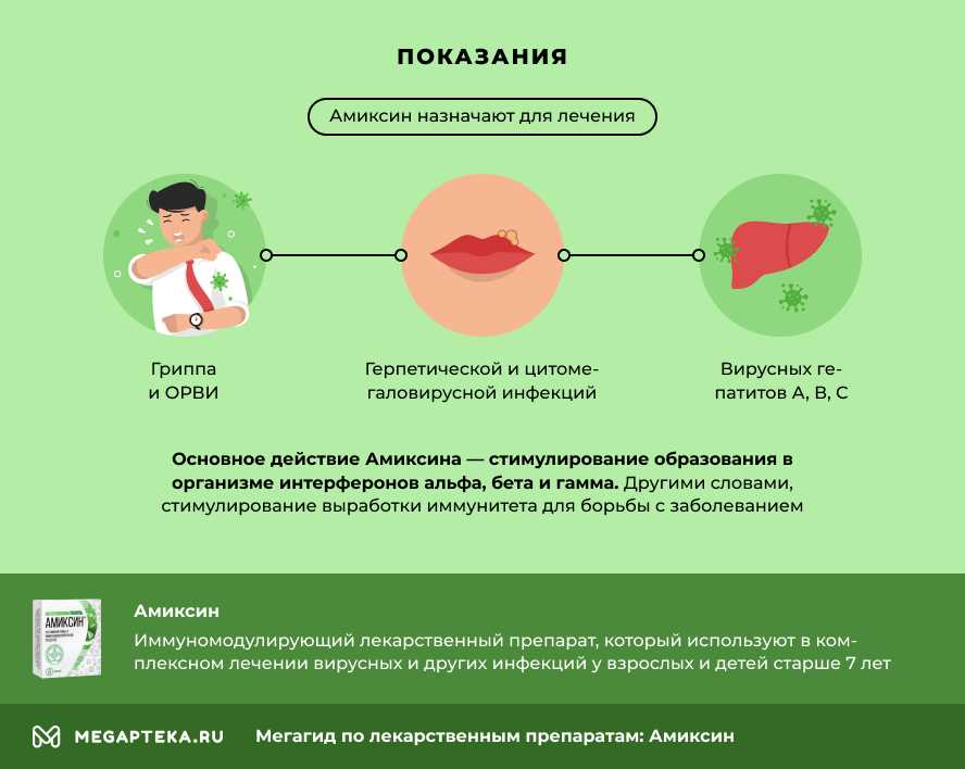 Побочные эффекты Амиксина и арбидола