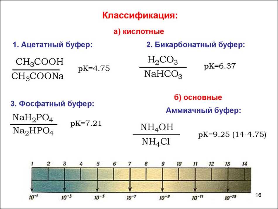 pH-буферы, стандарт-титры pH (фиксаналы pH)