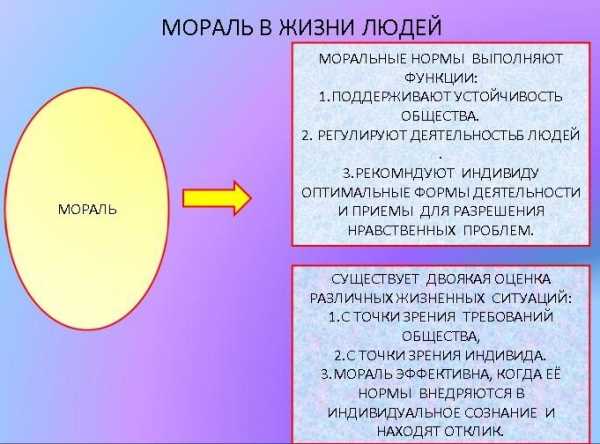 1. Воспитание и окружение 