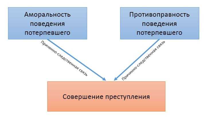 Аморальность: суть понятия и простое объяснение