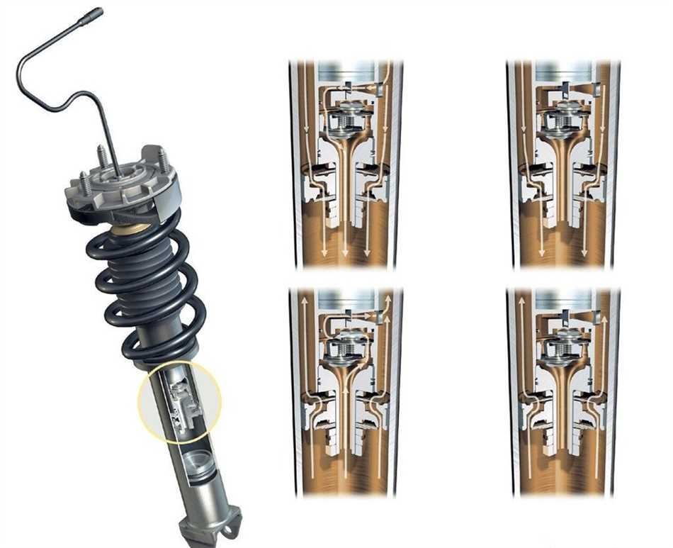 Роль амортизатора и стойки в автомобиле