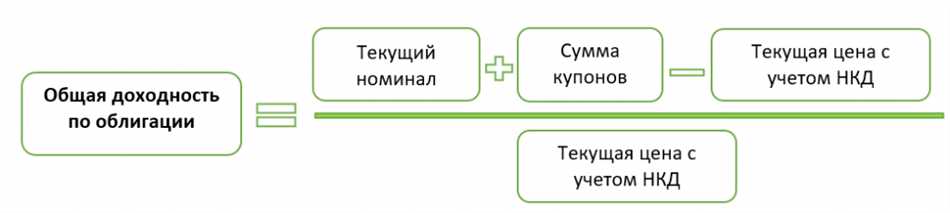 Амортизация в облигациях: что означает и как работает