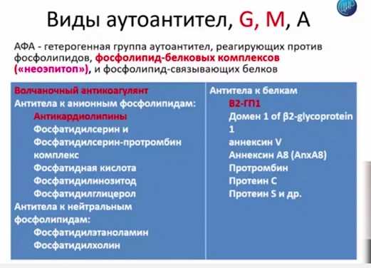 4. Найдите оптимальное время для анализа