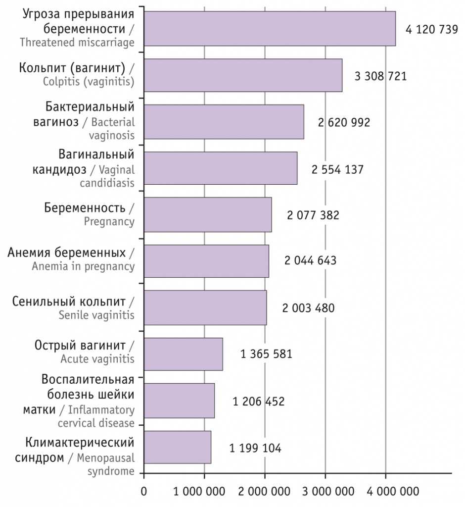 Анаэробы в мазке у мужчин: что это и как определить?