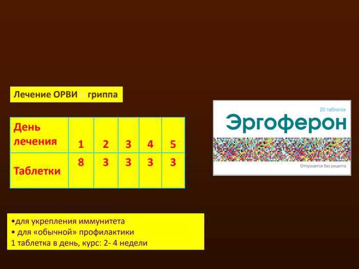 Применение Anafen и sonts Beignet Differents