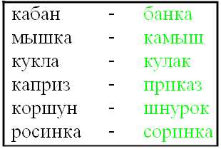 Анаграммы для взрослых с ответами