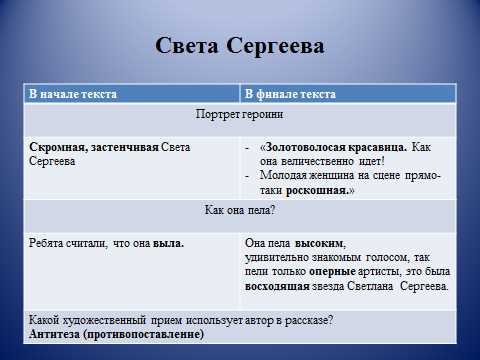 Анализ рассказа «Не пускайте рыжую на озеро»: раскрываем ключевые моменты и образы