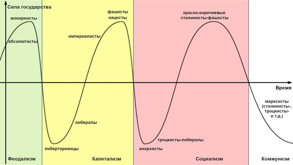 3. Аболиционизм и антикапитализм