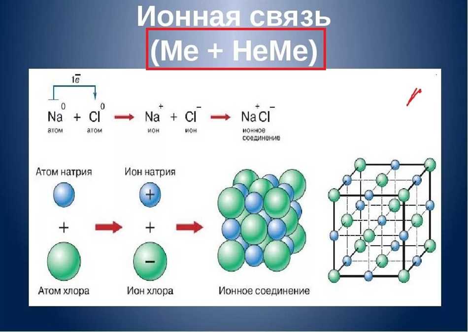 Определение катиона