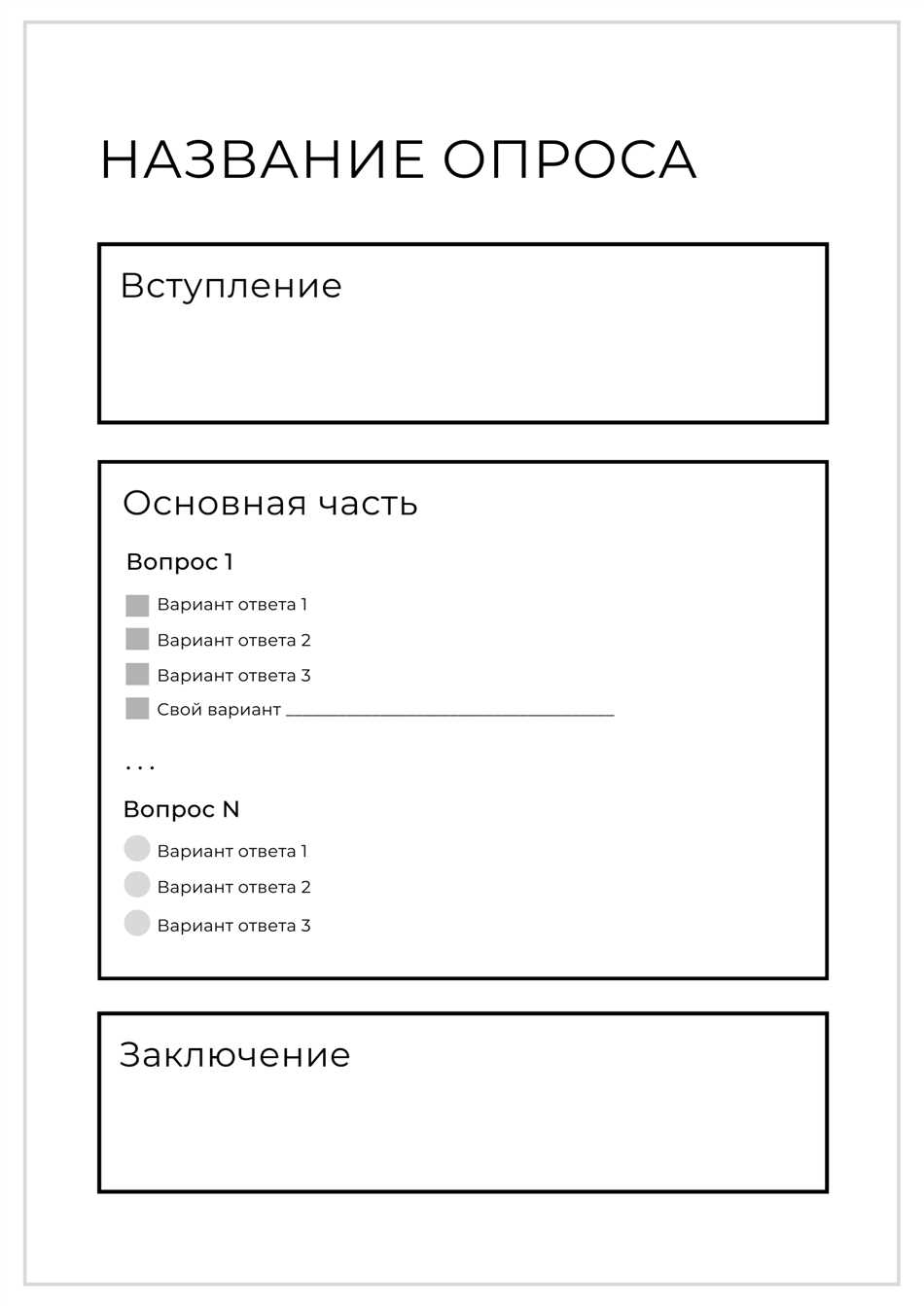 Анкетирование и опрос: в чем разница?