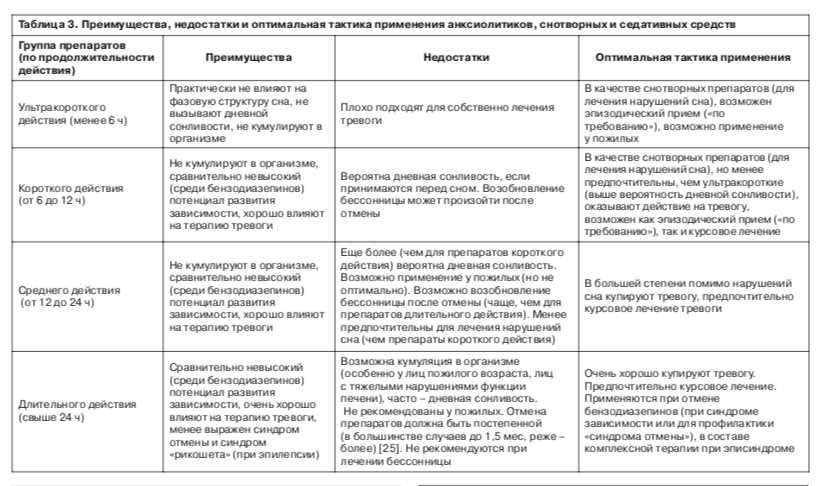 Альтернативные подходы