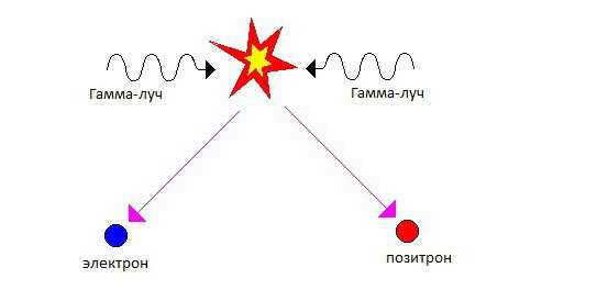 4. Математика