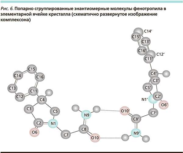 Анорексигенная активность: простыми словами объясняем, что это такое