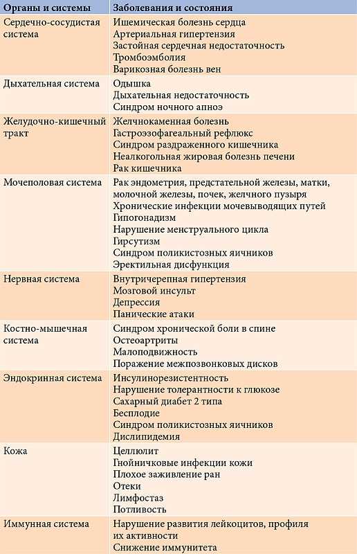 4. Психологические факторы