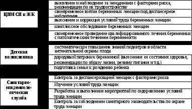 Антенатальная охрана плода: что это такое?